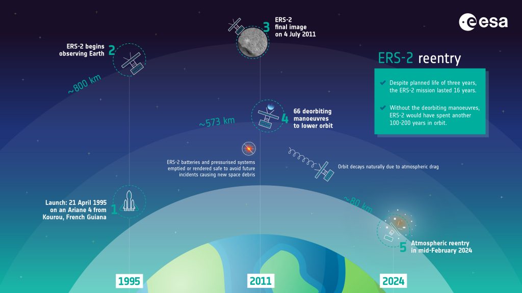 ESR Re-entry Plan